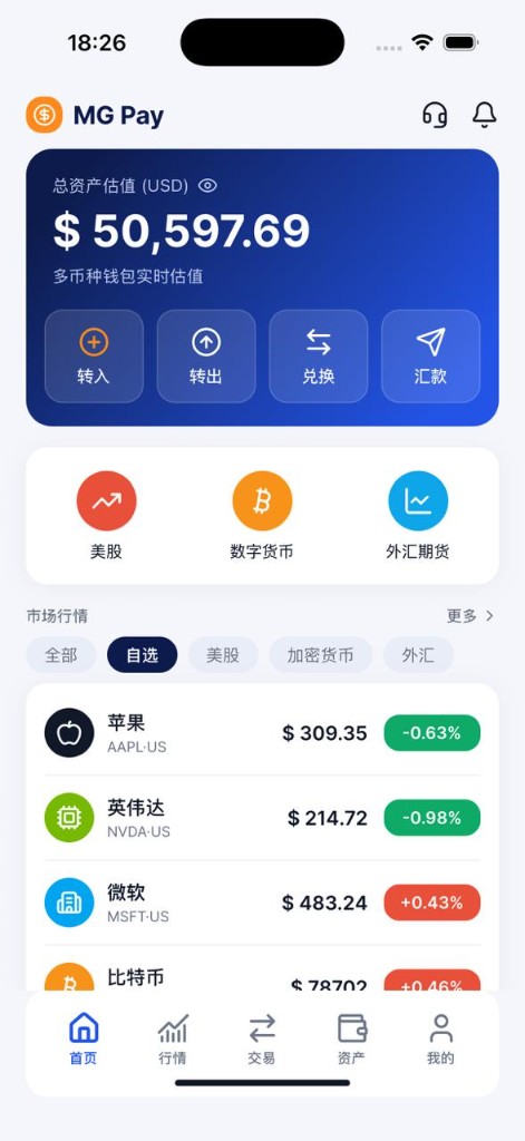MG Finance 移动端首页：资产总览与市场行情