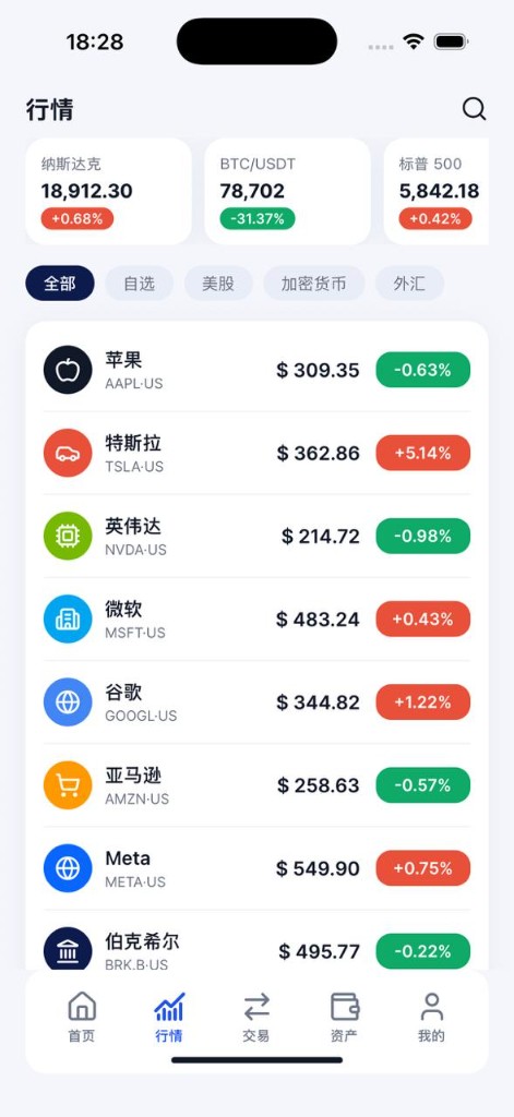 MG Finance 移动端行情：多品种实时报价与自选